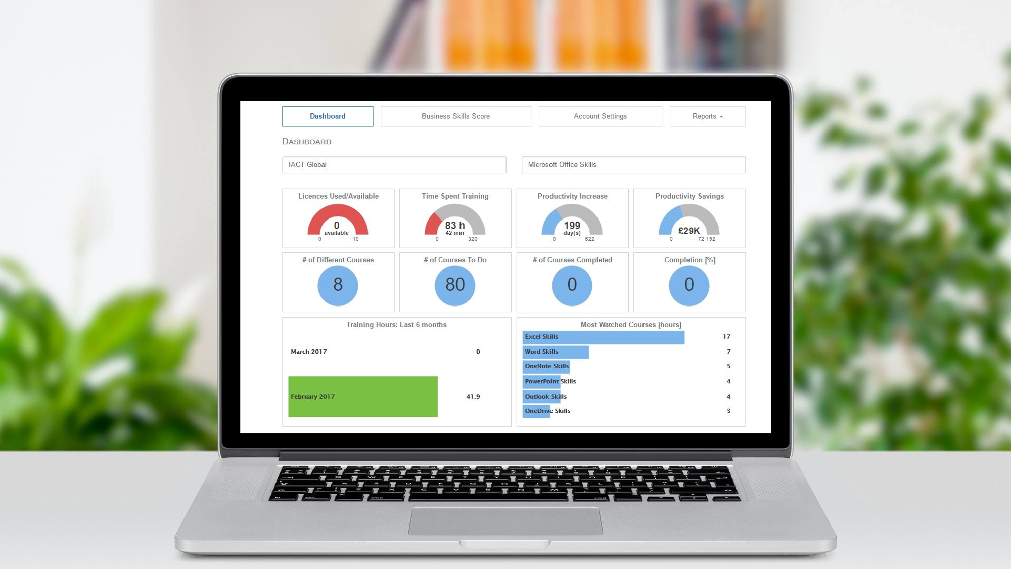 Дашборд на ноутбуке. Business dashboard. Dashboards on Laptop. Рабочий процесс команда ноутбук дашборды.